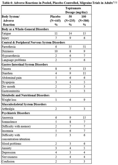 Table 6.1 (Table 6.1)